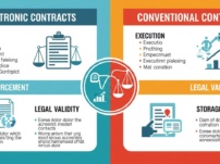 Difference between Electronic and Conventional Contracts | Aasil Singh and Tanisha Agrawal